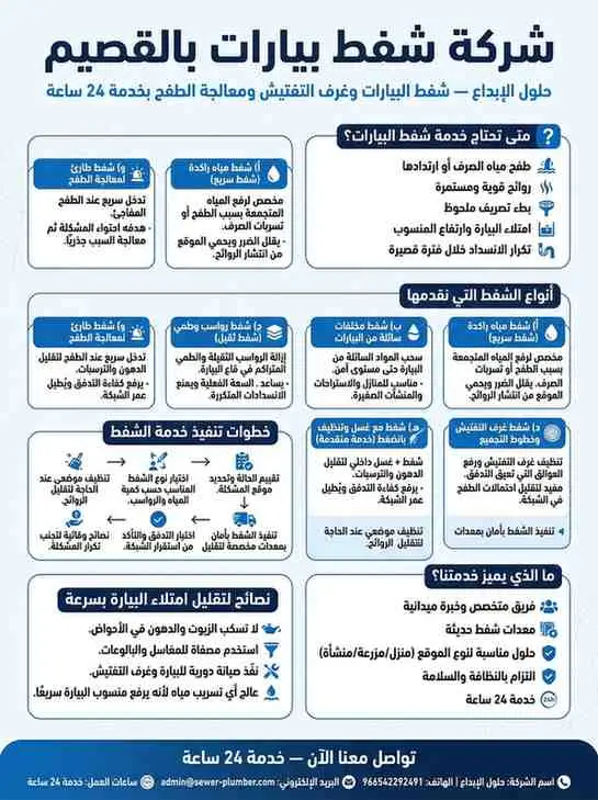 شركة شفط بيارات بالقصيم