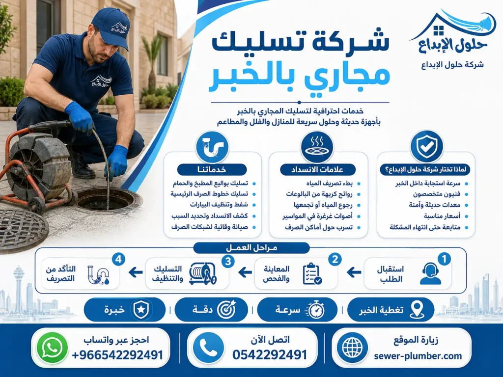 شركة تسليك مجاري بالخبر